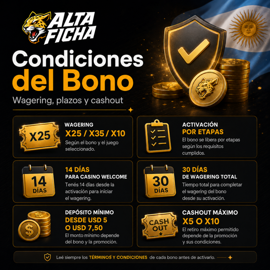 Wagering, depósito mínimo, plazos de activación y cashout máximo de los bonos Altaficha